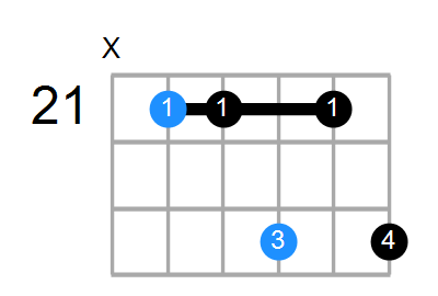 F#6/9sus4 Chord